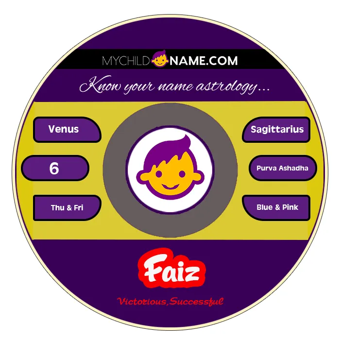 faiz name meaning faiz name meaning