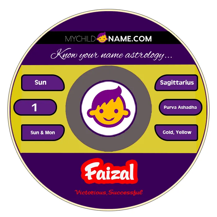 faizal name meaning faizal name meaning