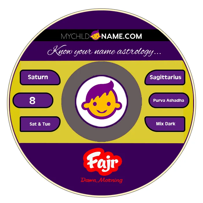 fajr name meaning fajr name meaning