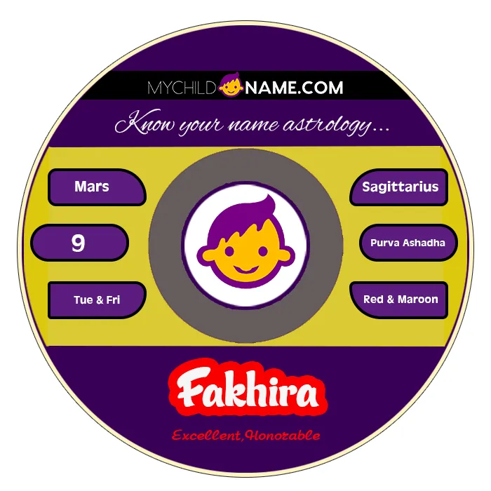 fakhira name meaning
