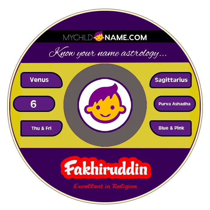 fakhiruddin name meaning fakhiruddin name meaning