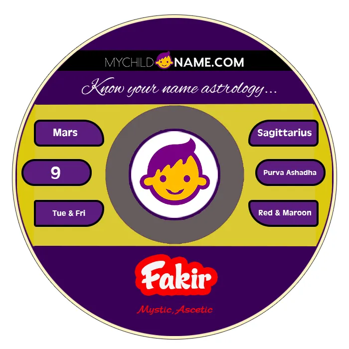 fakir name meaning