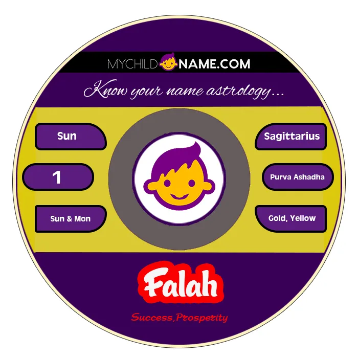 falah name meaning falah name meaning
