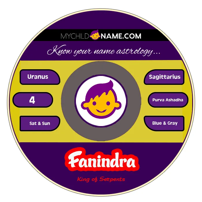 fanindra name meaning