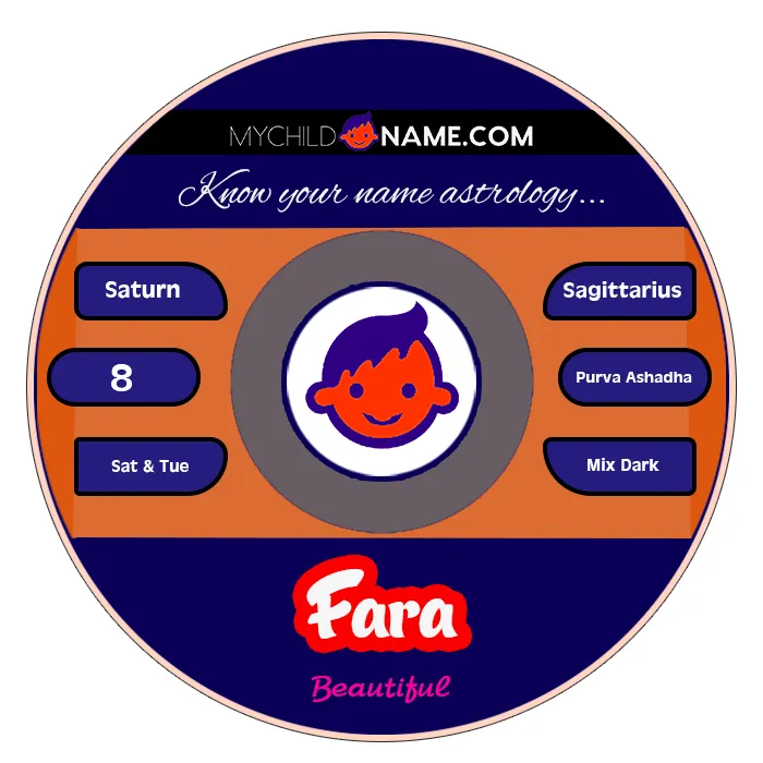 fara name meaning