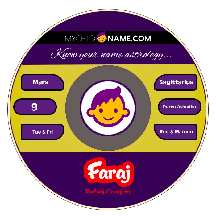 faraj name meaning faraj name meaning