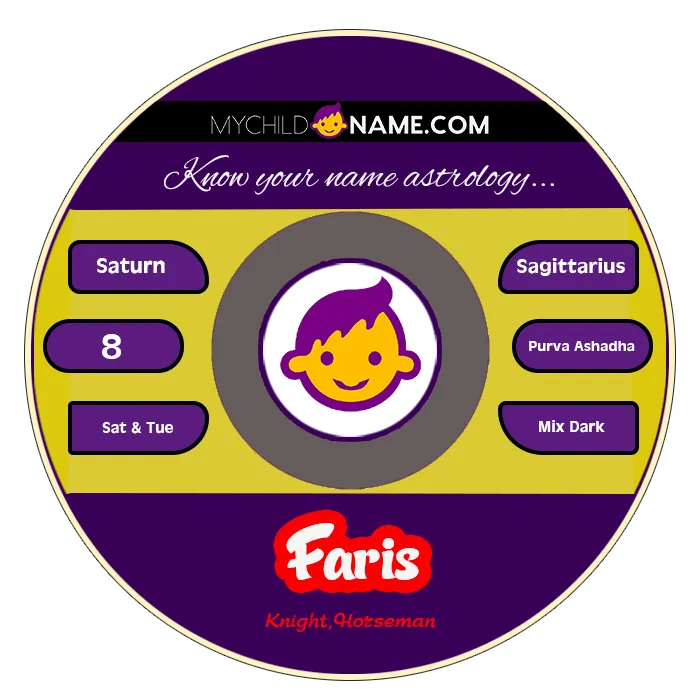 faris name meaning faris name meaning