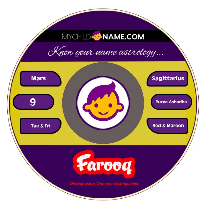 farooq name meaning farooq name meaning