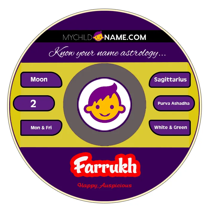 farrukh name meaning