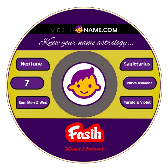 fasih name meaning