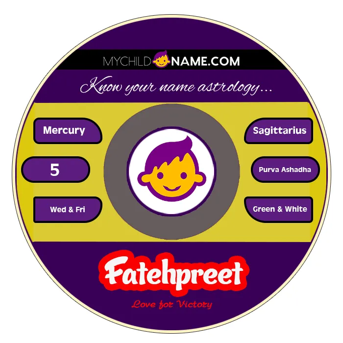 fatehpreet name meaning