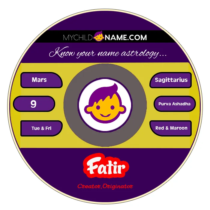 fatir name meaning fatir name meaning