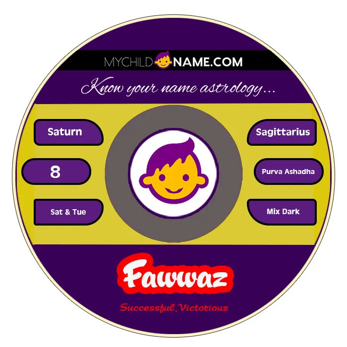 fawwaz name meaning fawwaz name meaning