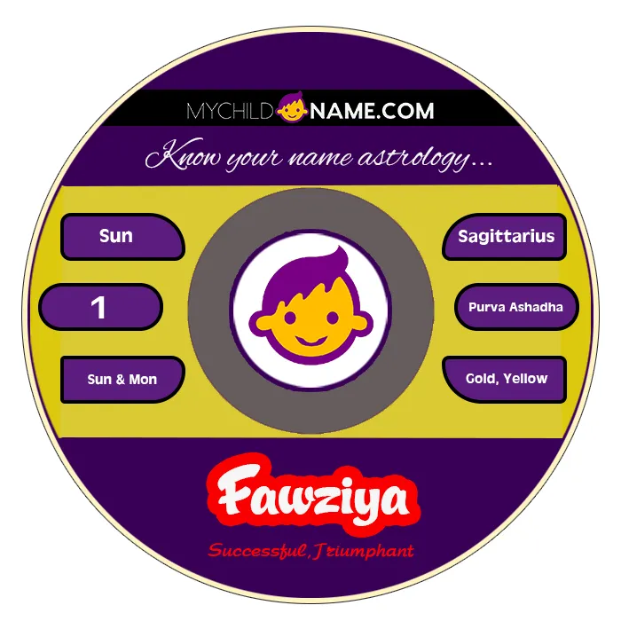 fawziya name meaning fawziya name meaning
