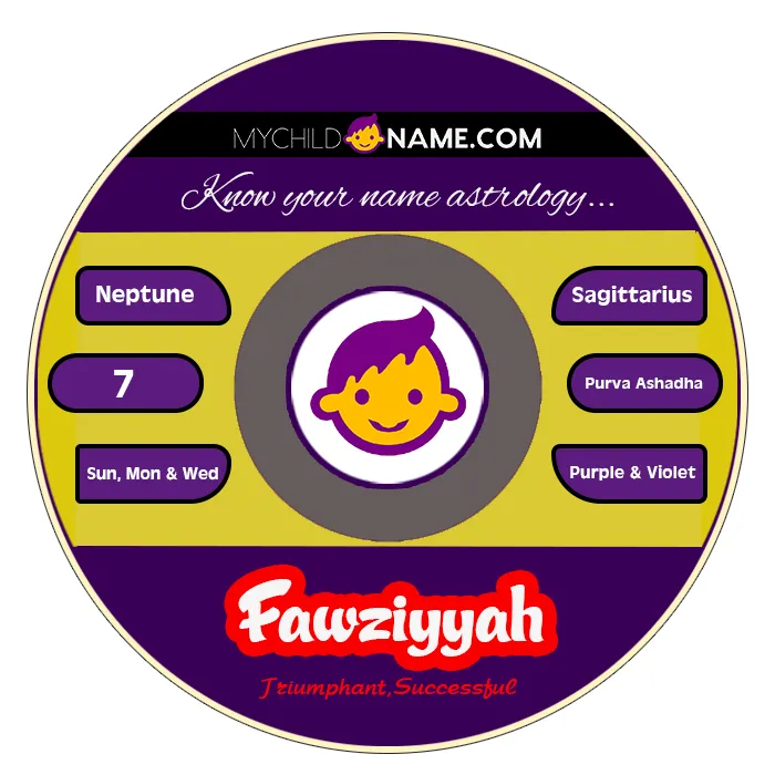 fawziyyah name meaning