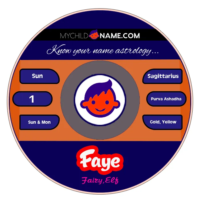 faye name meaning
