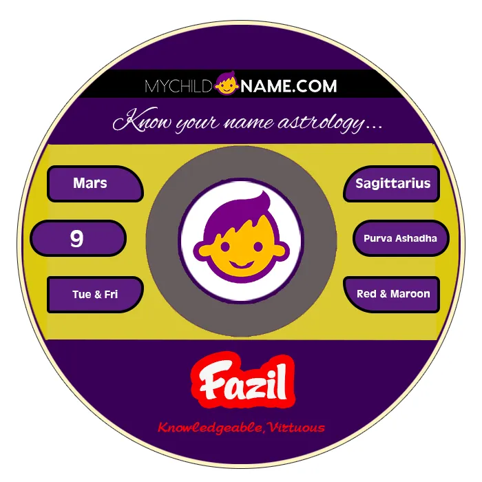fazil name meaning fazil name meaning