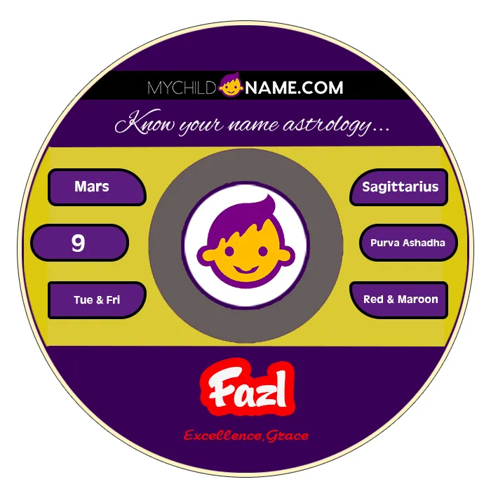 fazl name meaning fazl name meaning