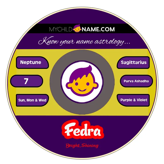 fedra name meaning fedra name meaning