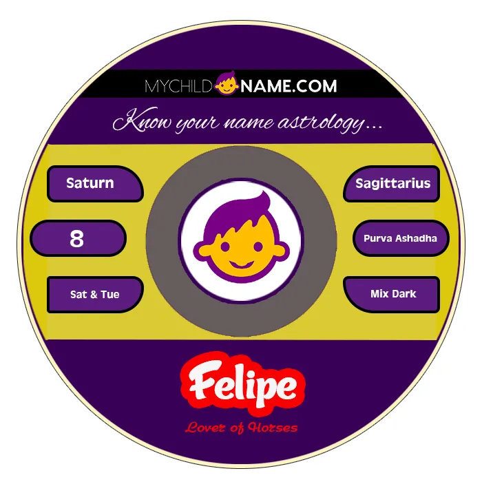 felipe name meaning