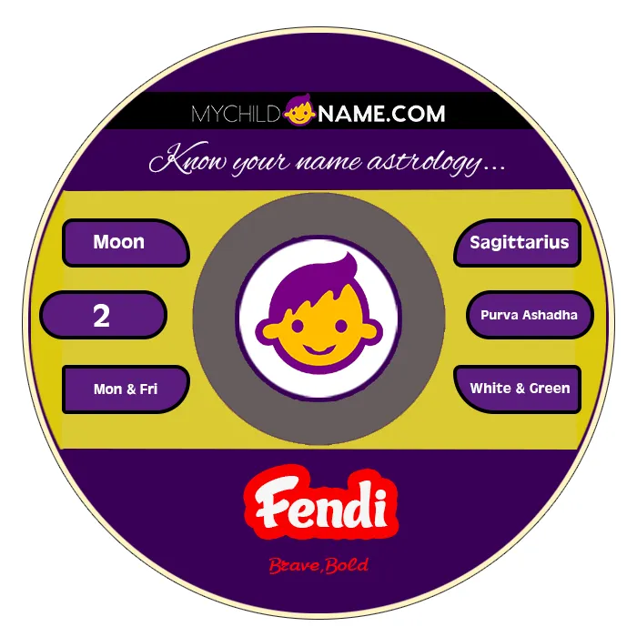 fendi name meaning fendi name meaning