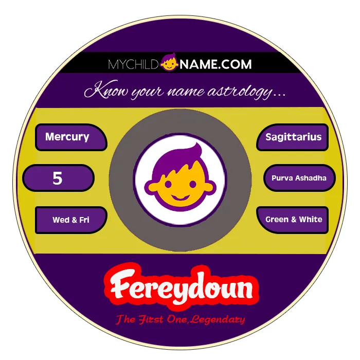 fereydoun name meaning