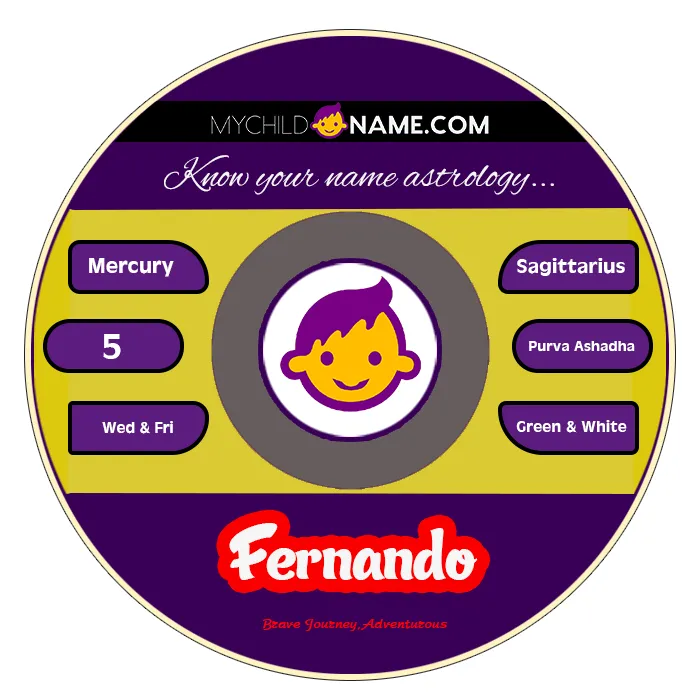 fernando name meaning fernando name meaning