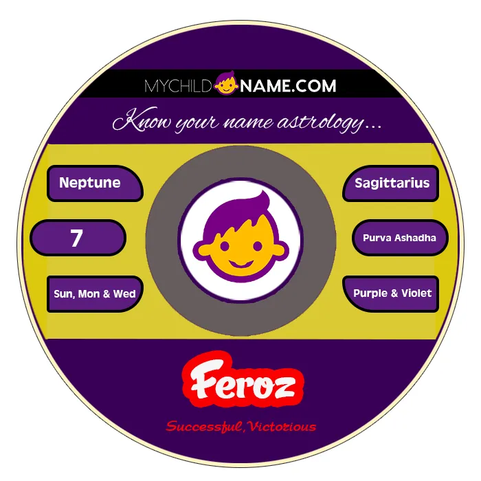 feroz name meaning