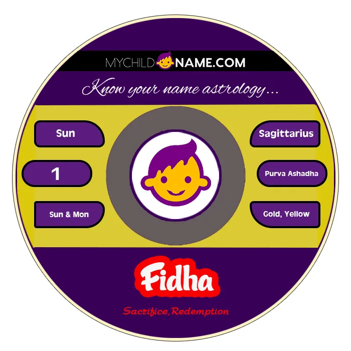 fidha name meaning