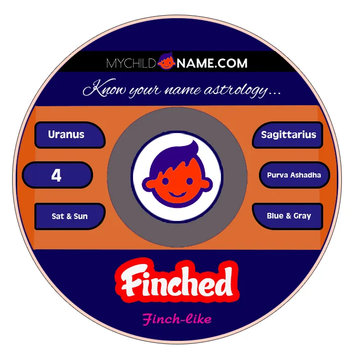 finched name meaning finched name meaning