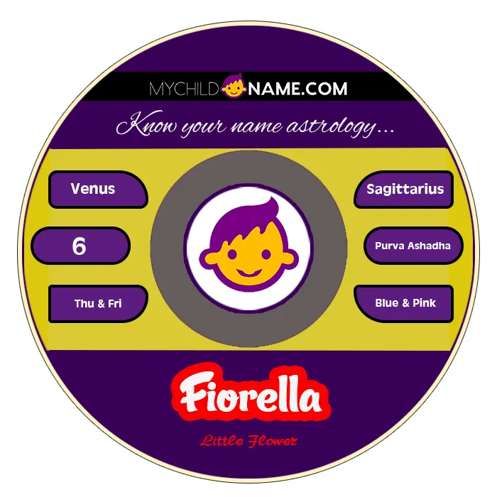 fiorella name meaning fiorella name meaning