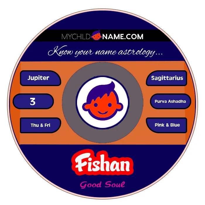 fishan name meaning