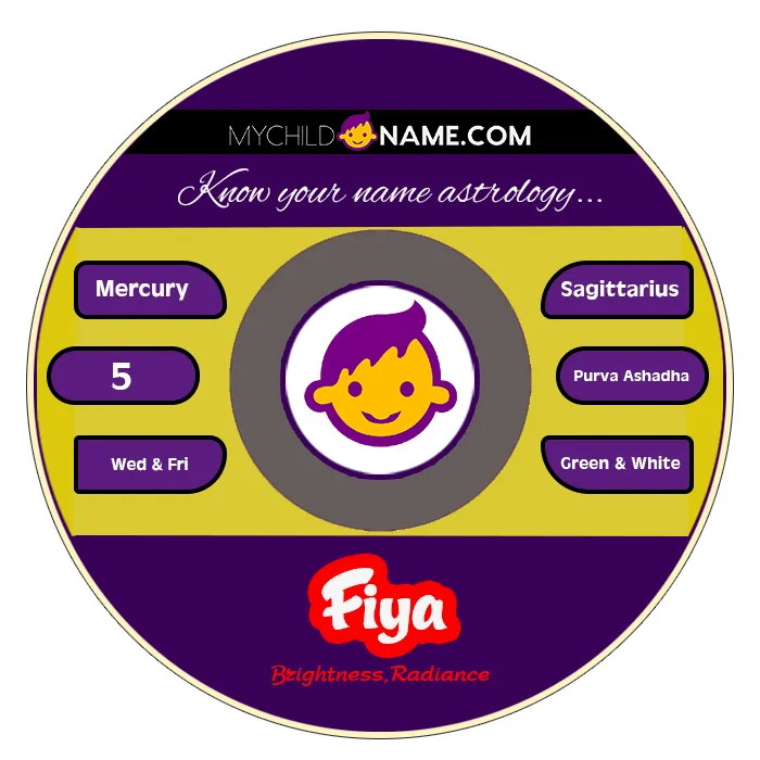 fiya name meaning fiya name meaning