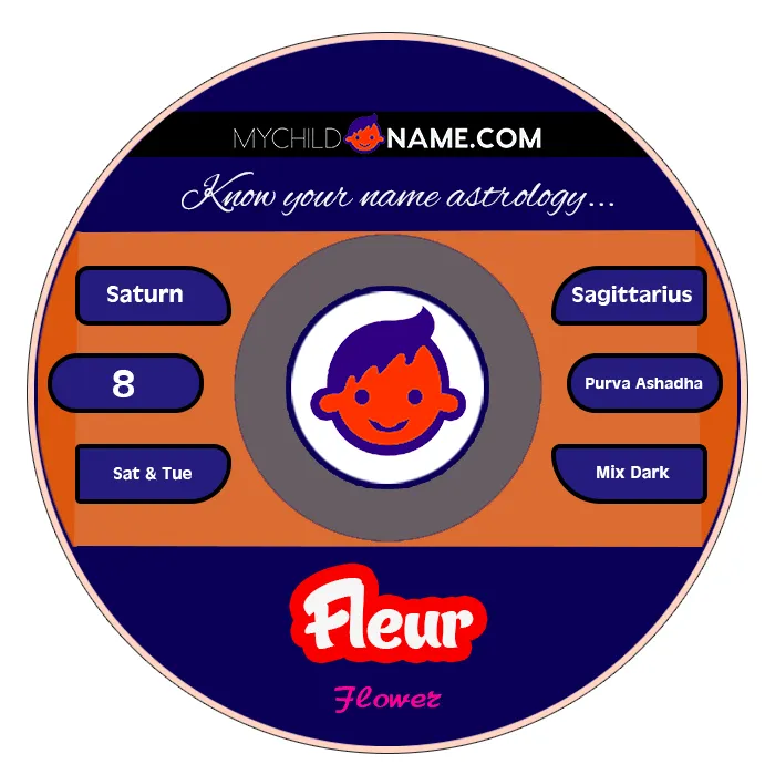 fleur name meaning fleur name meaning