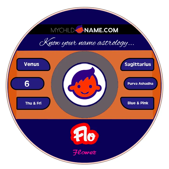 flo name meaning