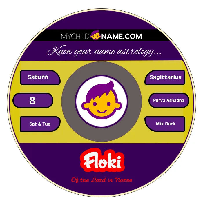 floki name meaning floki name meaning