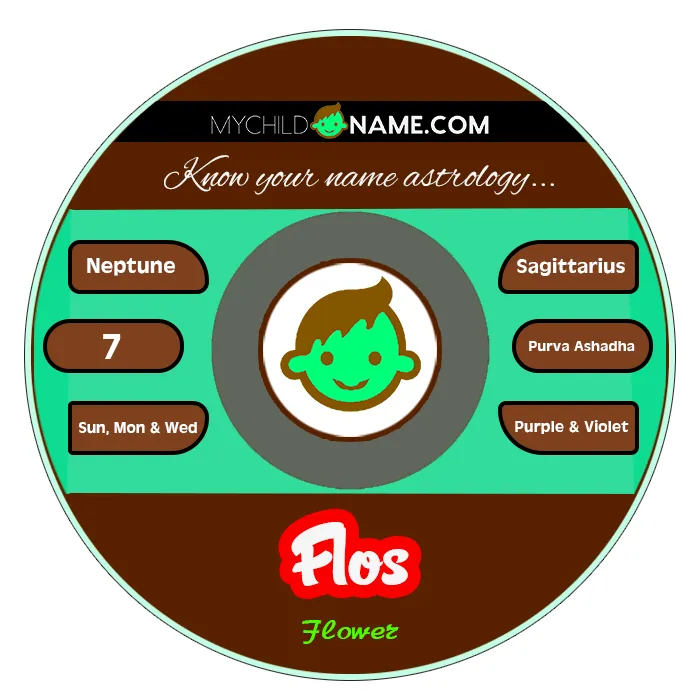 flos name meaning flos name meaning