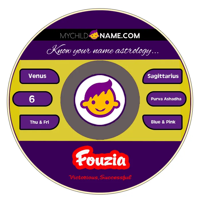 fouzia name meaning