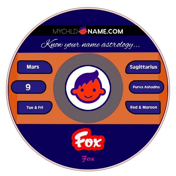 fox name meaning fox name meaning