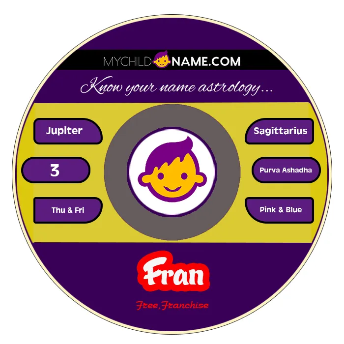 fran name meaning