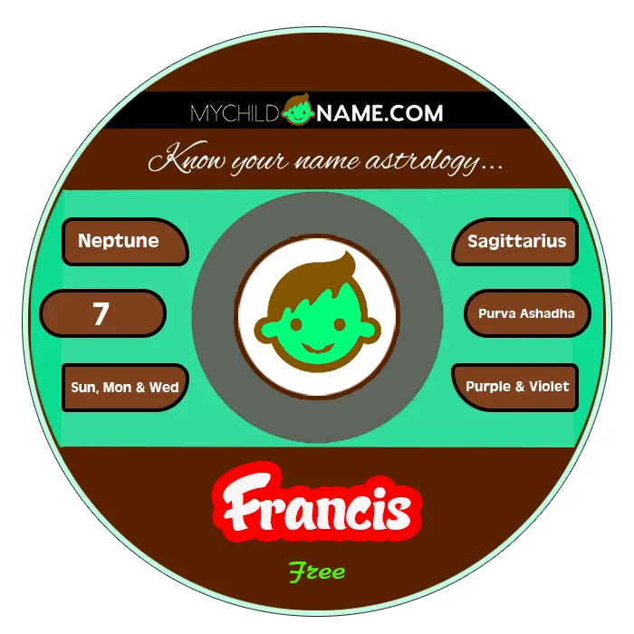 francis name meaning francis name meaning