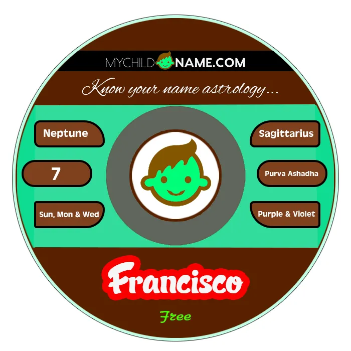 francisco name meaning