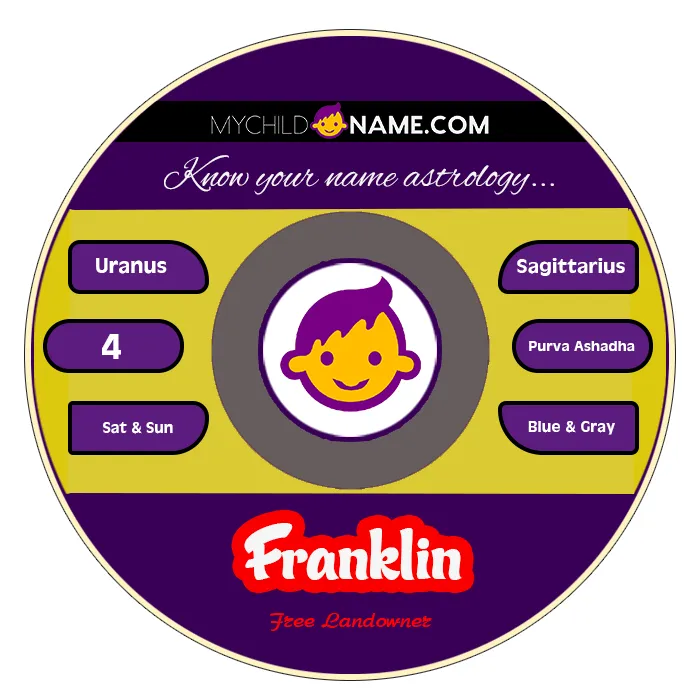 franklin name meaning franklin name meaning