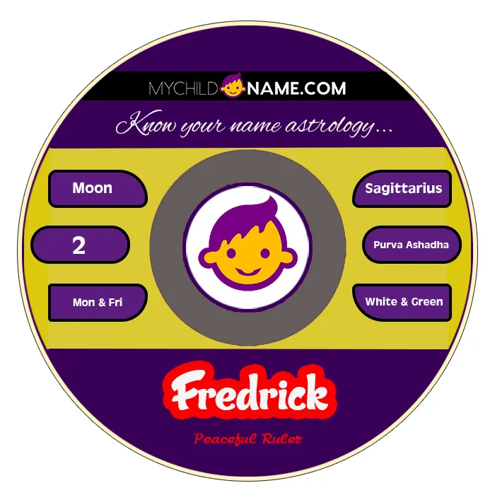 fredrick name meaning