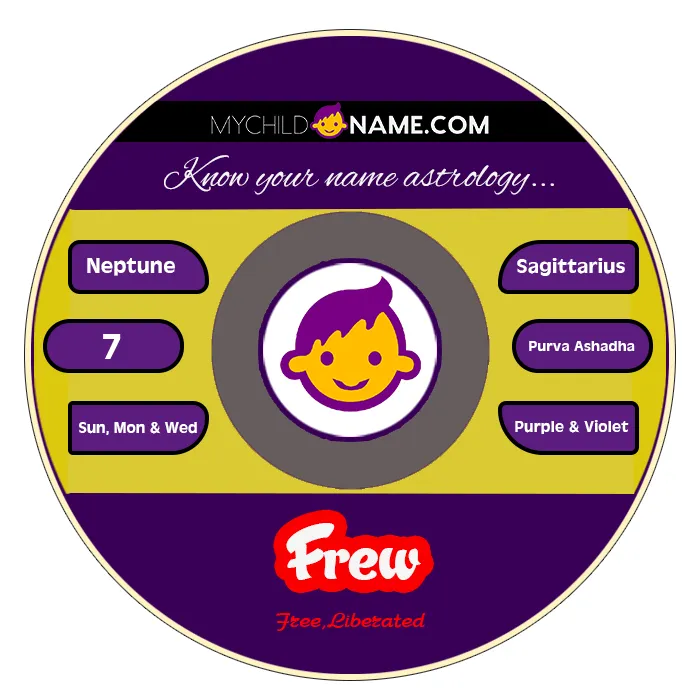 frew name meaning frew name meaning