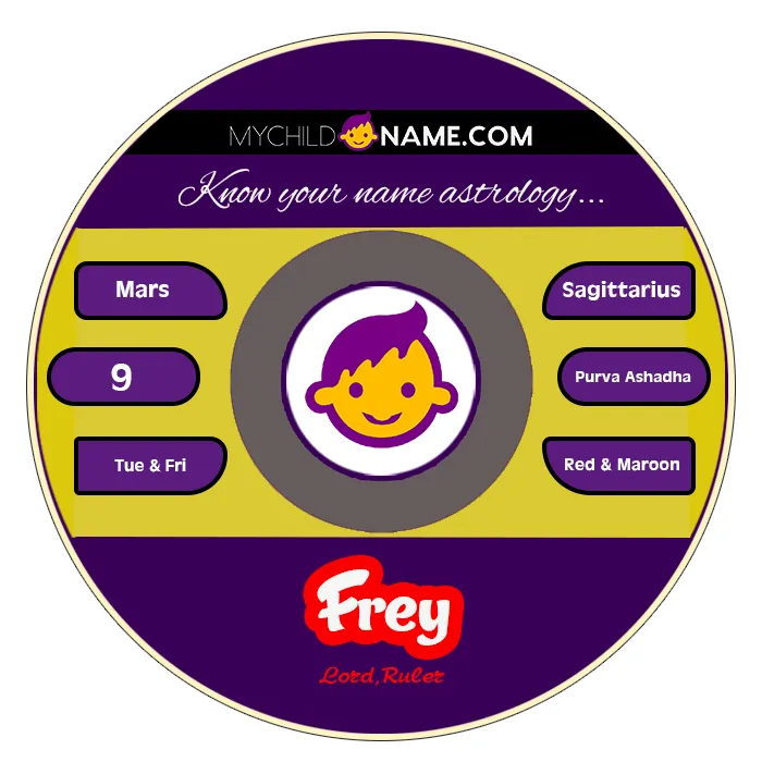 frey name meaning