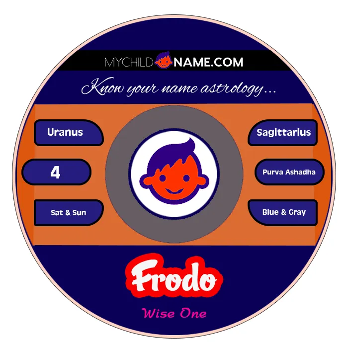 frodo name meaning