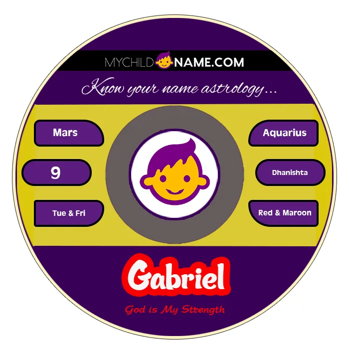 gabriel name meaning gabriel name meaning