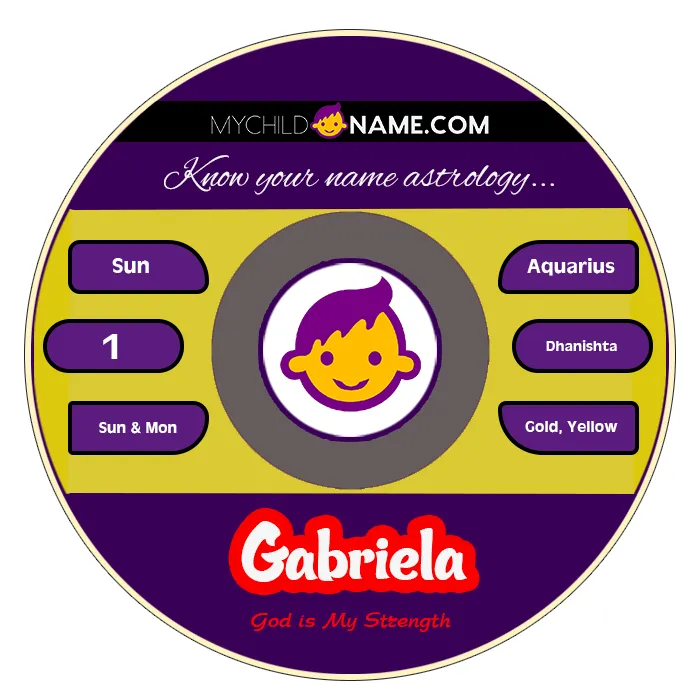 gabriela name meaning