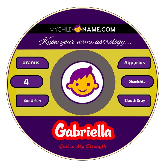 gabriella name meaning